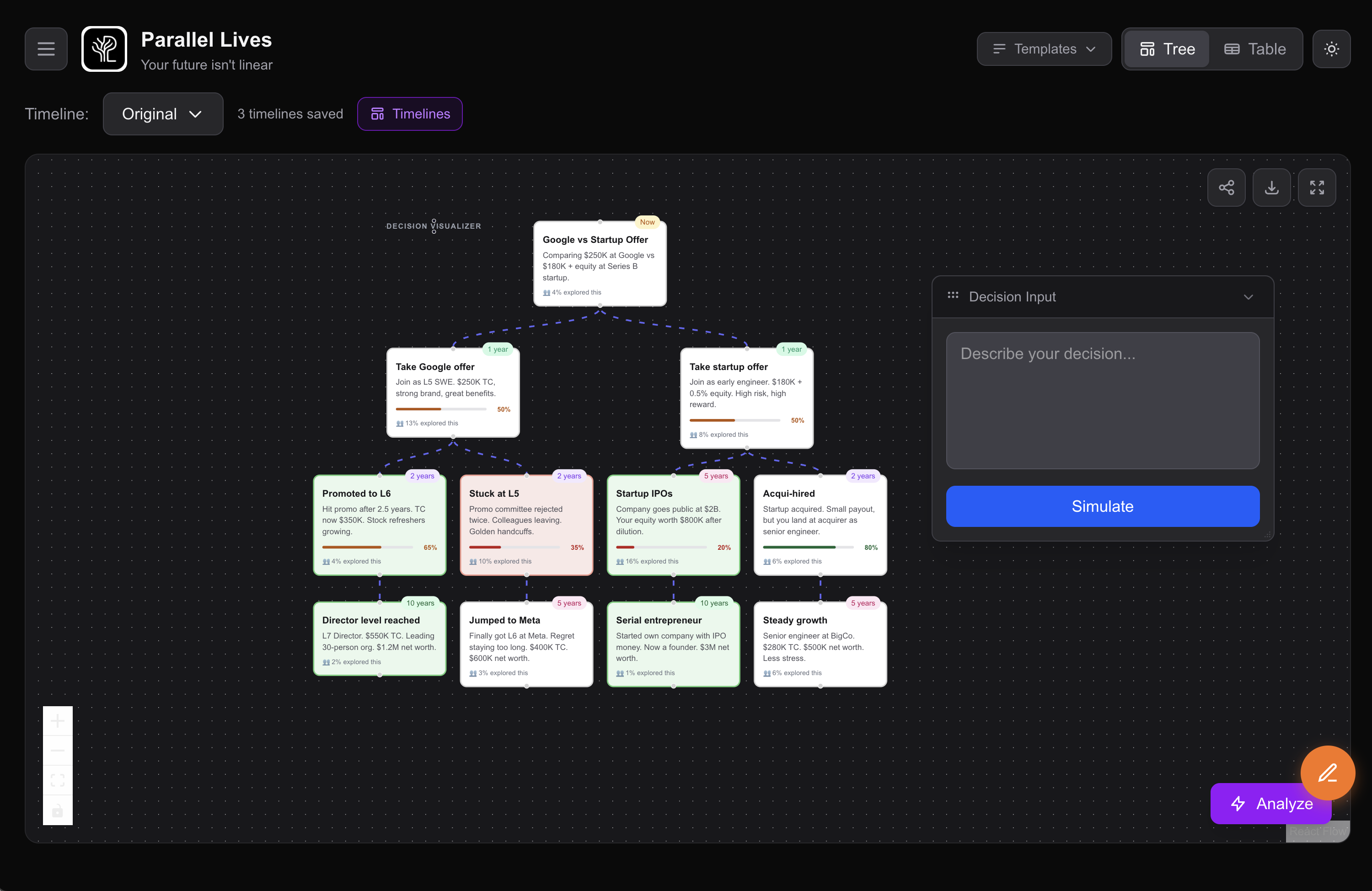 Parallel Lives - AI decision simulator